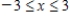 Evaluate the double integral ​   ​ for the given function f(x, y) and the region R. ​   ; R is the rectangle defined by   and   .