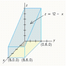 Use a double integral to find the volume of the solid shown in the figure. ​  