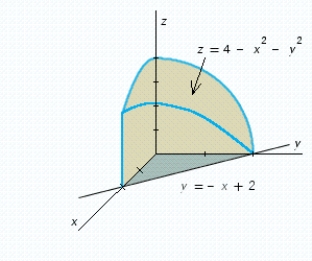 Use a double integral to find the volume of the solid shown in the figure. Enter your answer as a formula. ​  