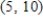 Find the approximate change in z when the point   changes from   to   . ​   ; from   to   ​ A)  -0.004 B)  ​0.002 C)  ​-0.04 D)  ​0.004 E)  ​-0.008
