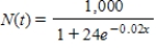 Based on data collected during an experiment, a biologist found that the number of fruit flies (Drosophila) with a limited food supply could be approximated by the exponential model ​   ​ where t denotes the number of days since the beginning of the experiment. Find the average number of fruit flies in the colony in the first 12 days of the experiment and in the first 22 days. Please round your answers to the nearest integer. ​ The average number of fruit flies in the first 12 days : __________ ​ The average number of fruit flies in the first 22 days : __________