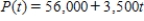 Tracy purchased a 15-year franchise for a computer outlet store that is expected to generate income at the rate of ​   ​ Dollars/year. If the prevailing interest rate is 10% /year compounded continuously, find the present value of the franchise. (Hint: Use the formula of the present value   .)  Please round the answer to the nearest cent. A)  	$589,808.22 B)  	$884,712.33 C)  	$530,827.40 D)  	$471,846.58 E)  	$674,066.54