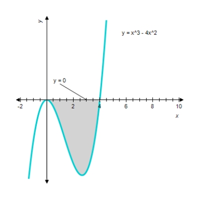 Find the area of the shaded region. ​   ​ A)  A = 21.3 sq units. B)  A = 23.6 sq units. C)  A = 19.9 sq units. D)  A = 18.1 sq units.