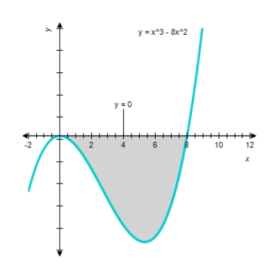 Find the area of the shaded region. Round your answer to one decimal place. ​  