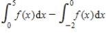 Given that   and   , evaluate: ​   ​ A)  14 B)  9 C)  13 D)  12