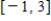 Find the area of the region under the graph of the function ​   ​ on the interval   .