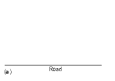 Figure (a)  shows a vacant lot with a 100-ft frontage in a development. To estimate its area, we introduce a coordinate system so that the x-axis coincides with the edge of the straight road forming the lower boundary of the property, as shown in Figure (b) . Then, thinking of the upper boundary of the property as the graph of a continuous function f over the interval [0, 100], we see that the problem is mathematically equivalent to that of finding the area under the graph of f on [0, 100]. To estimate the area of the lot using a Riemann sum, we divide the interval [0, 100] into five equal subintervals of length 20 ft. Then, using surveyor's equipment, we measure the distance from the midpoint of each of these subintervals to the upper boundary of the property. These measurements give the values of f(x)  at x = 10, 30, 50, 70, and 90. What is the approximate area of the lot? ​   ​   ​ A)  7,900 sq ft B)  8,600 sq ft C)  8,100 sq ft D)  8,400 sq ft