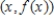 Find the function f given that the slope of the tangent line to the graph of f at any point   is   and that the graph of f passes through the given point. ​  