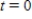 Based on data obtained from the Census Bureau, the manager of Plymouth Van Lines estimates that the percent of the total population relocating in year t (   corresponds to the year 1960)  may be approximated by the formula   . ​ Compute P'(10) , P​'(20) , and P​'(30) . ​ A)    ​ B)    ​ C)  ​   ​ D)  ​   ​ E)  ​   ​