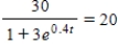 Use logarithms to solve the equation for t. Round your answer to four decimal places. ​   ​ t = __________