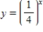Sketch the graphs of the given functions on the same axes. ​   and   ​ A)  ​   B)  ​   C)  ​  