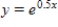 Sketch the graphs of the given functions on the same axes. ​   and   ​ A)  ​   B)  ​   C)  ​  
