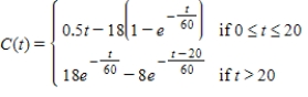 The concentration of a drug in an organ at any time   (in seconds)  is given by ​   ​ Where   is measured in milligrams/cubic centimeter (mg/cm<sup>3</sup>) . What is the concentration to four decimal places of the drug in the organ after 5 sec? ​ A)  1.1419 mg/cm<sup>3</sup> B)  1.5153 mg/cm<sup>3</sup> C)  1.0608 mg/cm<sup>3</sup> D)  15.1987 mg/cm<sup>3</sup>