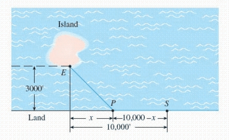 In the diagram, S represents the position of a power relay station located on a straight coast, and E shows the location of a marine biology experimental station on an island. A cable is to be laid connecting the relay station with the experimental station. ​   ​ If the cost of running the cable on land is $2.00/running foot and the cost of running the cable under water is $5.20/running foot, locate the point P that will result in a minimum cost (solve for x) . ​ A)    B)    C)  ​   D)  ​   E)  ​  