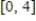 You are given the graph of some function f defined on the indicated interval. Find the absolute maximum and the absolute minimum of f, if they exist. ​   ​ F defined on   ​ A)  Absolute maximum value: 0.3; absolute minimum value: -6 B)  Absolute maximum value: 0.3; absolute minimum value: -2 C)  Absolute maximum value: -2; absolute minimum value: -6 D)  Absolute maximum value: 0.3; absolute minimum value: 0