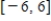 Find the absolute maximum value and the absolute minimum value, if any, of the given function. ​   on   ​ A)  Absolute maximum value:   ; absolute minimum value:   B)  Absolute maximum value:   ; absolute minimum value:   C)  Absolute maximum value:   ; absolute minimum value:   D)  No absolute extrema