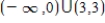 Use the information summarized in the table to select the graph of   Domain:   Intercept: x-intercept: 01 Asymptotes: x-axis and y-axis Intervals where f is ↑ and ↓: ↑ on   ↓ on   Relative extrems: Rel. max. at   Concavity: Downward on   ; upward   Point of inflection:   ​ A)  ​   B)  ​   C)  ​  