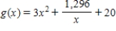 Find the relative maxima and relative minima, if any, of the function. ​   ​ A)  Relative minimum:   B)  Relative minimum:   C)  Relative maximum:   D)  Relative maximum:   E)  Relative minimum:  