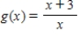 Find the relative maxima and relative minima, if any, of the function. Otherwise, answer none. ​   ​ Relative maxima: __________ ​ Relative minima: __________