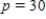 The demand equation is   . ​ Compute the elasticity of demand and determine whether the demand is elastic, unitary, or inelastic at   . ​ A)    ; elastic B)  ​   ; inelastic C)  ​   ; inelastic D)  1; unitary