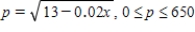 The demand function for a certain make of exercise bicycle sold exclusively through cable television is   , where p is the unit price in hundreds of dollars and x is the quantity demanded/week. ​ Compute the elasticity of demand and determine the range of prices corresponding to inelastic, unitary, and elastic demand. ​ A)    ; for   demand is inelastic; for   demand is unitary; for   demand is elastic B)  ​   ; for   demand is inelastic; for   demand is unitary; for   demand is elastic​ C)  ​   ; for   demand is inelastic; for   demand is unitary; for   demand is elastic​ D)  ​   ; for   demand is inelastic; for   demand is unitary; for   demand is elastic​