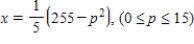 The demand equation for the Roland portable hair dryer is given by   , where x (measured in units of a hundred) is the quantity demanded per week and p is the unit price in dollars. ​Is the demand elastic or inelastic when   ?__________ ​Is the demand elastic or inelastic when   ?__________ ​When is the demand unitary? Round the answer to two decimal places.