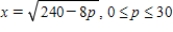 The quantity demanded each week x (in units of a hundred) of the Mikado miniature camera is related to the unit price p (in dollars) by the demand equation   . Is the demand elastic or inelastic when   ? __________ ​Is the demand elastic or inelastic when   ? __________ ​When is demand unitary? If it is necessary round the answer to two decimal places.