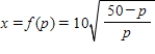 The demand equation for the Sicard wristwatch is given by   ,   , where x (measured in units of a thousand)  is the quantity demanded each week and p is the unit price in dollars. Find the rate of change of the quantity demanded of the wristwatches with respect to the unit price when the unit price is $10. Round your answer to the nearest whole number. ​ A)    wristwatches/(dollar price increase)  B)    wristwatches/(dollar price increase)  C)    wristwatches/(dollar price increase)  D)    wristwatches/(dollar price increase) 