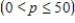 The demand equation for the Sicard wristwatch is given by   ,   , where x (measured in units of a thousand)  is the quantity demanded each week and p is the unit price in dollars. Find the rate of change of the quantity demanded of the wristwatches with respect to the unit price when the unit price is $10. Round your answer to the nearest whole number. ​ A)    wristwatches/(dollar price increase)  B)    wristwatches/(dollar price increase)  C)    wristwatches/(dollar price increase)  D)    wristwatches/(dollar price increase) 
