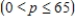 The demand equation for the Sicard wristwatch is given by   ,   where x (measured in units of a thousand) is the quantity demanded each week and p is the unit price in dollars. Find the rate of change of the quantity demanded of the wristwatches with respect to the unit price when the unit price is $60. Round your answer to the nearest whole number. __________ wristwatches/(dollar price increase)