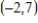 Find an equation of the tangent line to the graph of the function at the point   . ​  