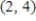 Find an equation of the tangent line to the graph of the function at the point   . ​   ​ A)    B)    C)    D)    E)   