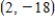 Find the point(s) on the graph of the function   where the slope of the tangent line is equal to - 6. ​  a.    b.    c. ​    d.    e.  