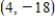 Find the point(s) on the graph of the function   where the slope of the tangent line is equal to - 6. ​  a.    b.    c. ​    d.    e.  