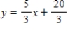 Find the slope and an equation of the tangent line to the graph of the function f at the specified point. ​   ;   ​ A)    ,   B)    ,   C)    ,   D)    ,   E)    ,  