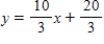 Find the slope and an equation of the tangent line to the graph of the function f at the specified point. ​   ;   ​ A)    ,   B)    ,   C)    ,   D)    ,   E)    ,  