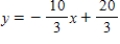 Find the slope and an equation of the tangent line to the graph of the function f at the specified point. ​   ;   ​ A)    ,   B)    ,   C)    ,   D)    ,   E)    ,  