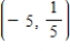 Find the slope of the tangent line to the graph of each function at the given point and determine an equation of the tangent line. ​   at   ​ A)    B)  ​   C)    D)   