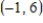 Let   ​ Find the derivative f '(x) of f(x). ​   __________ ​ Find the equation of the tangent line to the curve at the point   . ​ __________ ​ Select the correct graph of f(x) by answering A, B, or C. ​ __________ ​ A ​   ​ B   ​ C  