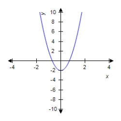 Let   ​ Find the derivative f '(x) of f(x). ​   __________ ​ Find the equation of the tangent line to the curve at the point   . ​ __________ ​ Select the correct graph of f(x) by answering A, B, or C. ​ __________ ​ A ​   ​ B   ​ C  