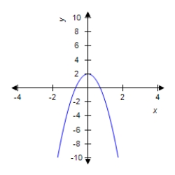 Let   ​ Find the derivative f '(x) of f(x). ​   __________ ​ Find the equation of the tangent line to the curve at the point   . ​ __________ ​ Select the correct graph of f(x) by answering A, B, or C. ​ __________ ​ A ​   ​ B   ​ C  