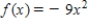 Use the four-step process to find the slope of the tangent line to the graph of the given function at any point. ​   ​   __________