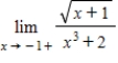 Find the indicated one-sided limit. ​   ​ A)  0 B)  1 C)  2 D)  -1 E)  -2