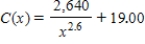 A study of driving costs of 1992 model subcompact (four-cylinder)  cars found that the average cost (car payments, gas, insurance, upkeep, and depreciation) , measured in cents/mile, is approximated by the function ​   ​ Where x denotes the number of miles (in thousands)  the car is driven in a year. What happens to the average cost as the number of miles driven increases without bound? ​ A)  It approaches 2,640 ¢/mi. B)  It approaches 19 ¢/mi. C)  It increases without bound. D)  It becomes infinitely small.