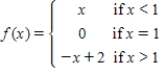 Select the correct graph of the function f and evaluate   if it exists. ​   ​         ​ Select the correct graph of the function. Answer A, B, C or D. ​ __________ ​ Evaluate the limit. If the limit does not exist, answer no solution. ​ __________