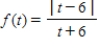 Determine whether the point   lies on the graph of the function. Answer yes or no. ​  