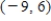 Find an equation of the line that passes through the point   and is parallel to the line  