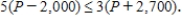 Find the maximum profit P (in dollars) given that ​  ​$ __________