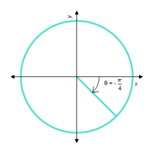 Determine a positive angle and a negative angle that are coterminal angles of the angle θ. Use degree measure. ​   ​ Positive angle: __________° ​ Negative angle: __________°