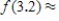 Consider the function   at   . ​ Use the second Taylor polynomial to approximate   . Round the answer to six decimal places, if necessary. ​   __________ ​ Find a bound for the error in the approximation. Round the answer to five decimal places, if necessary. ​ __________